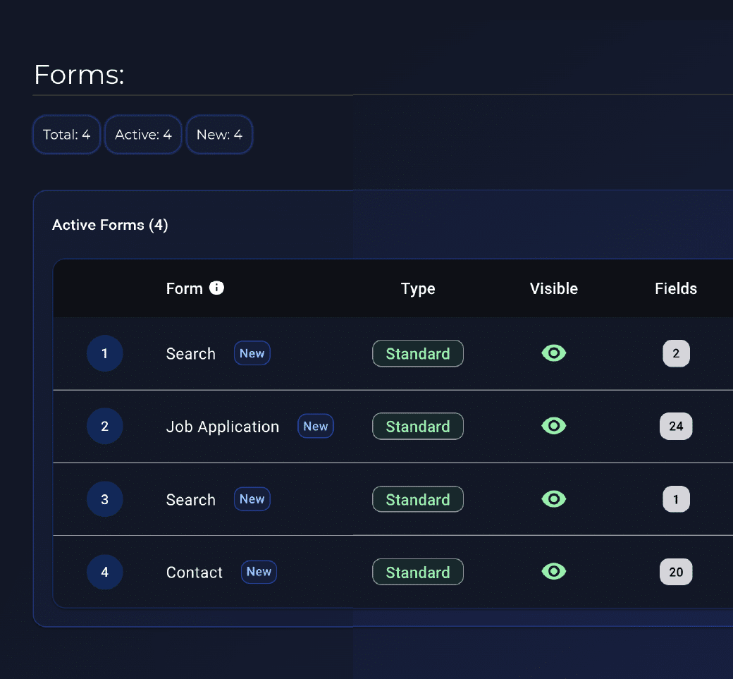 forms view
