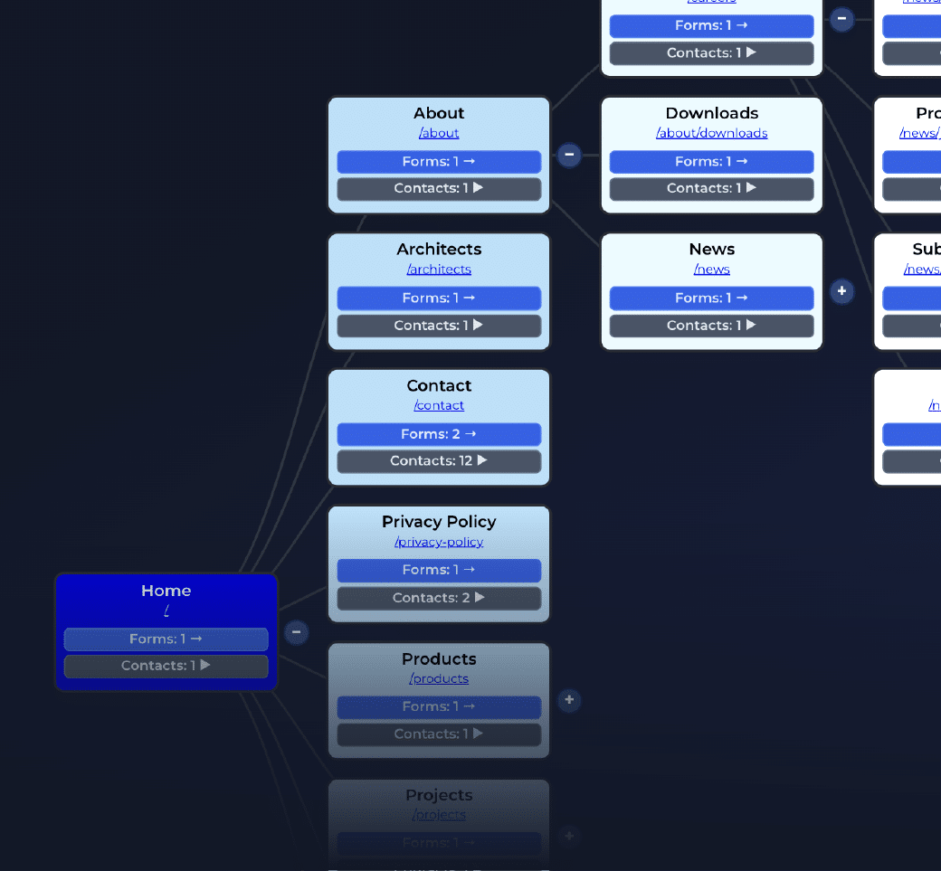 link tree view