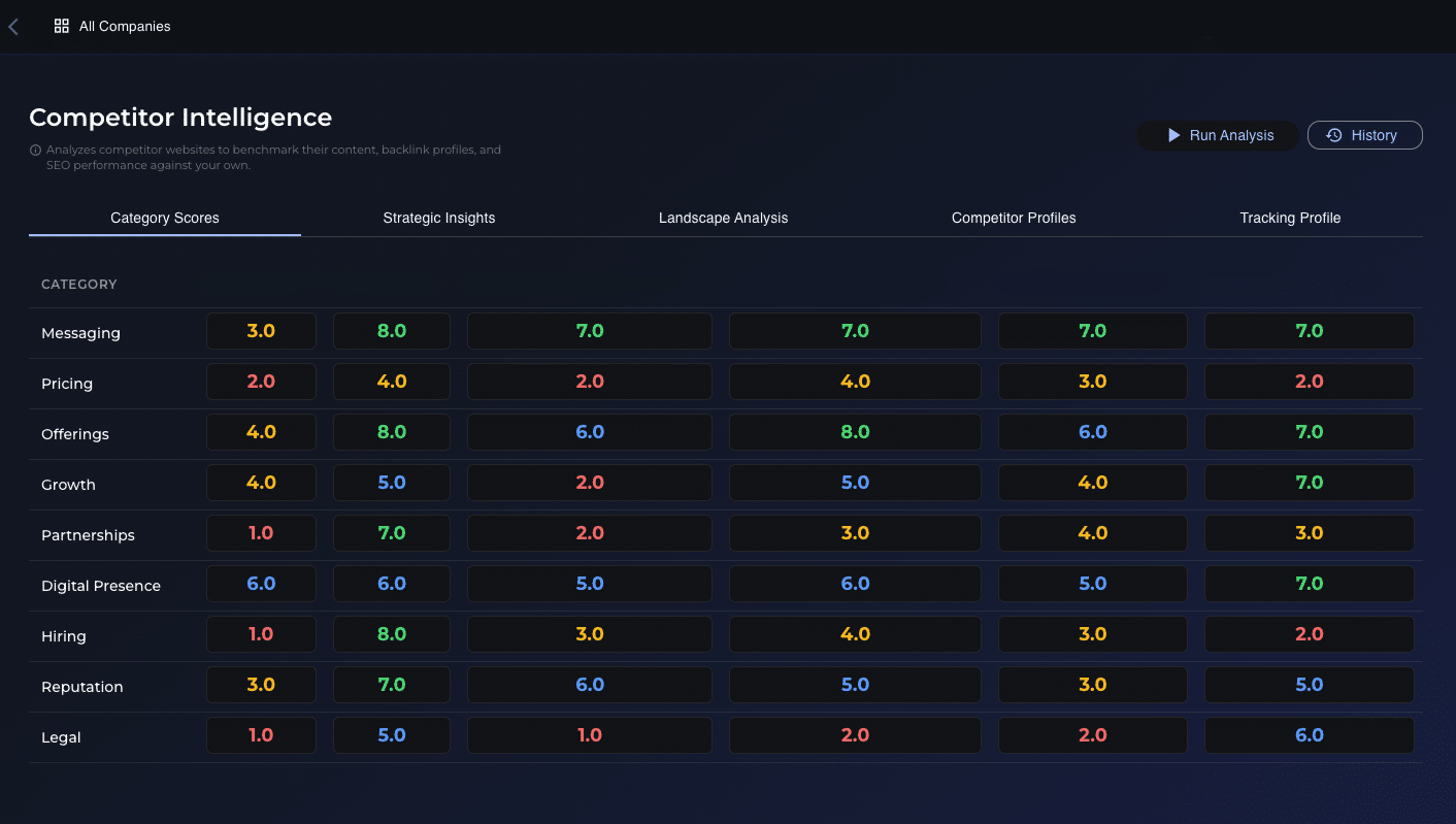 competitor intelligence
