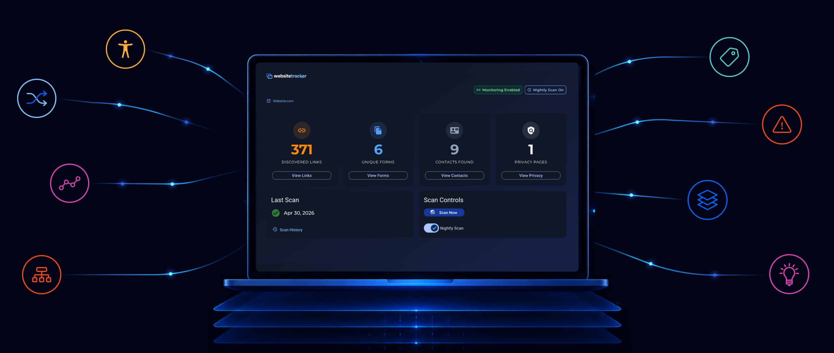 dashboard features