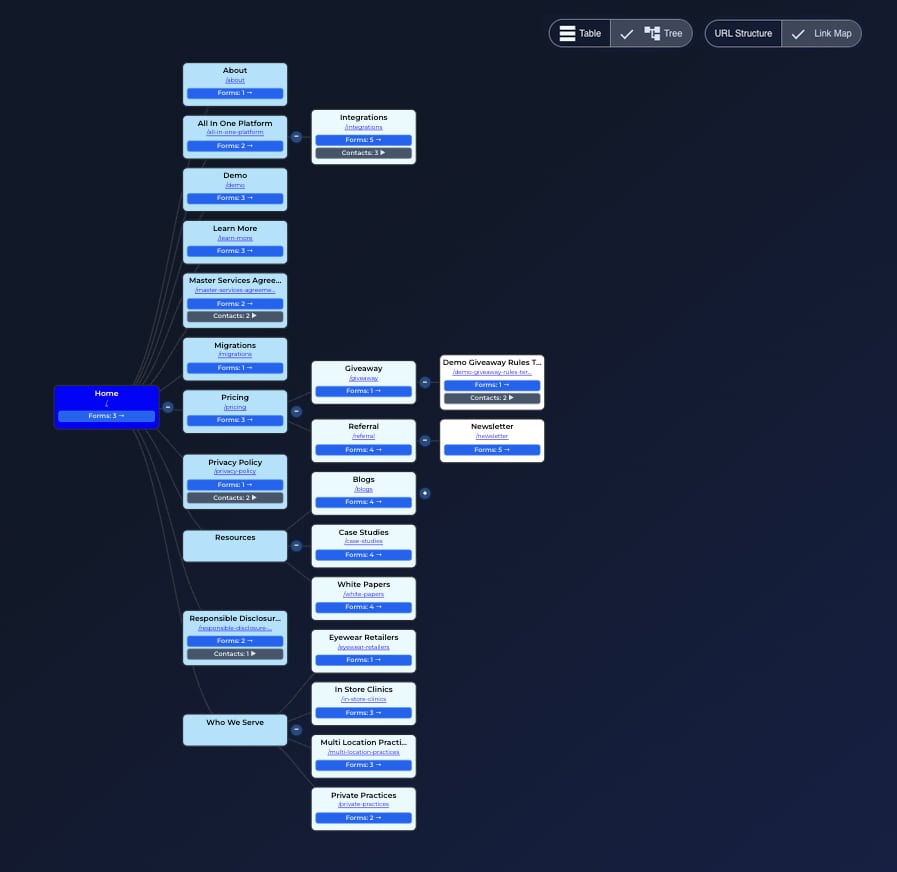 tree structure