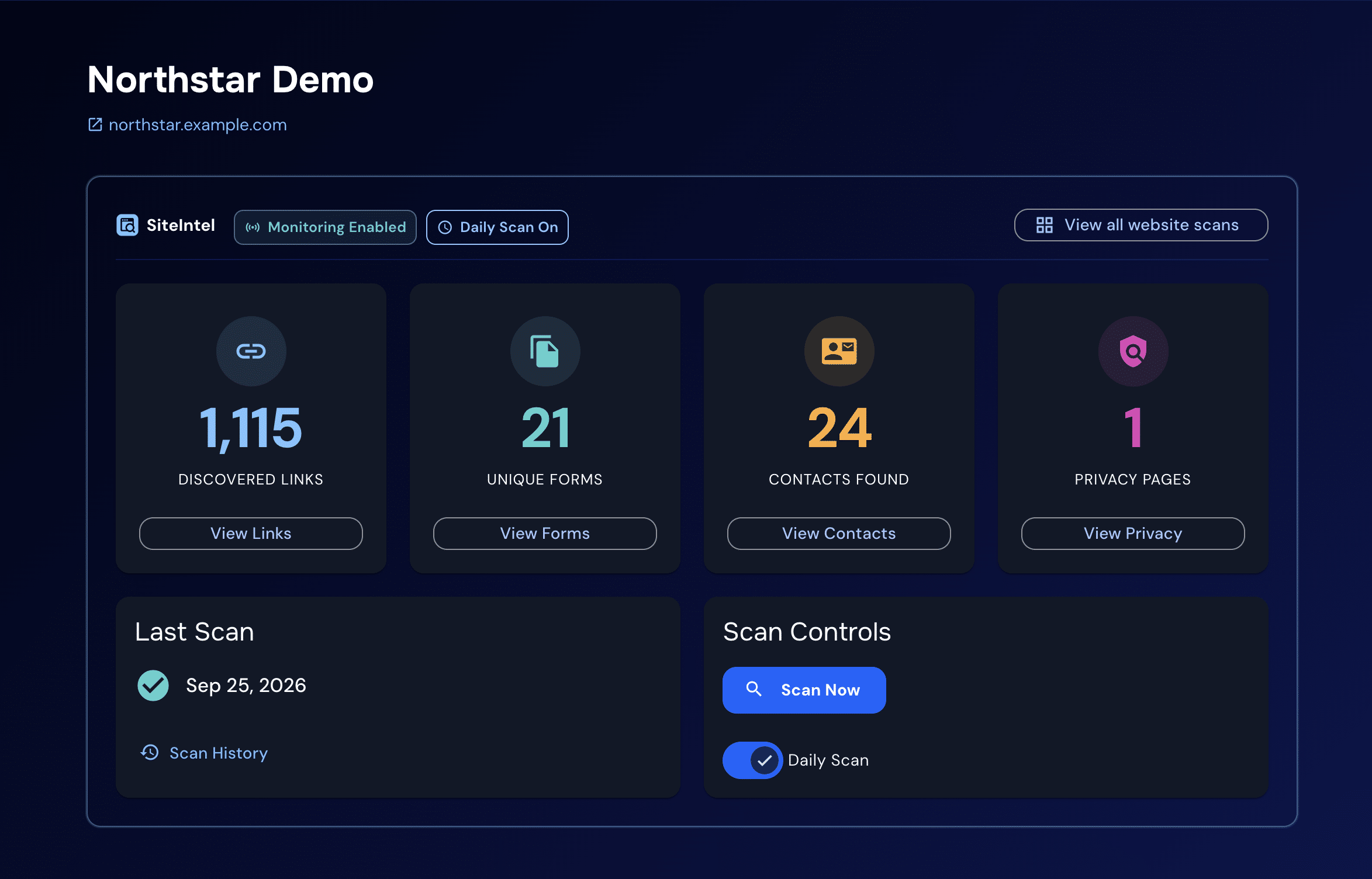 SiteIntel dashboard close up