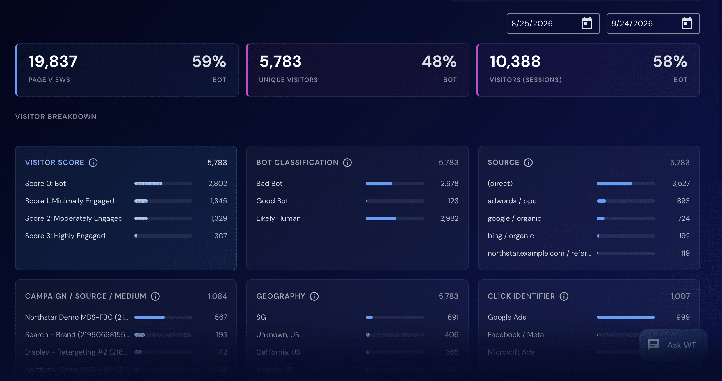 20 truefunnel visitor risk crop