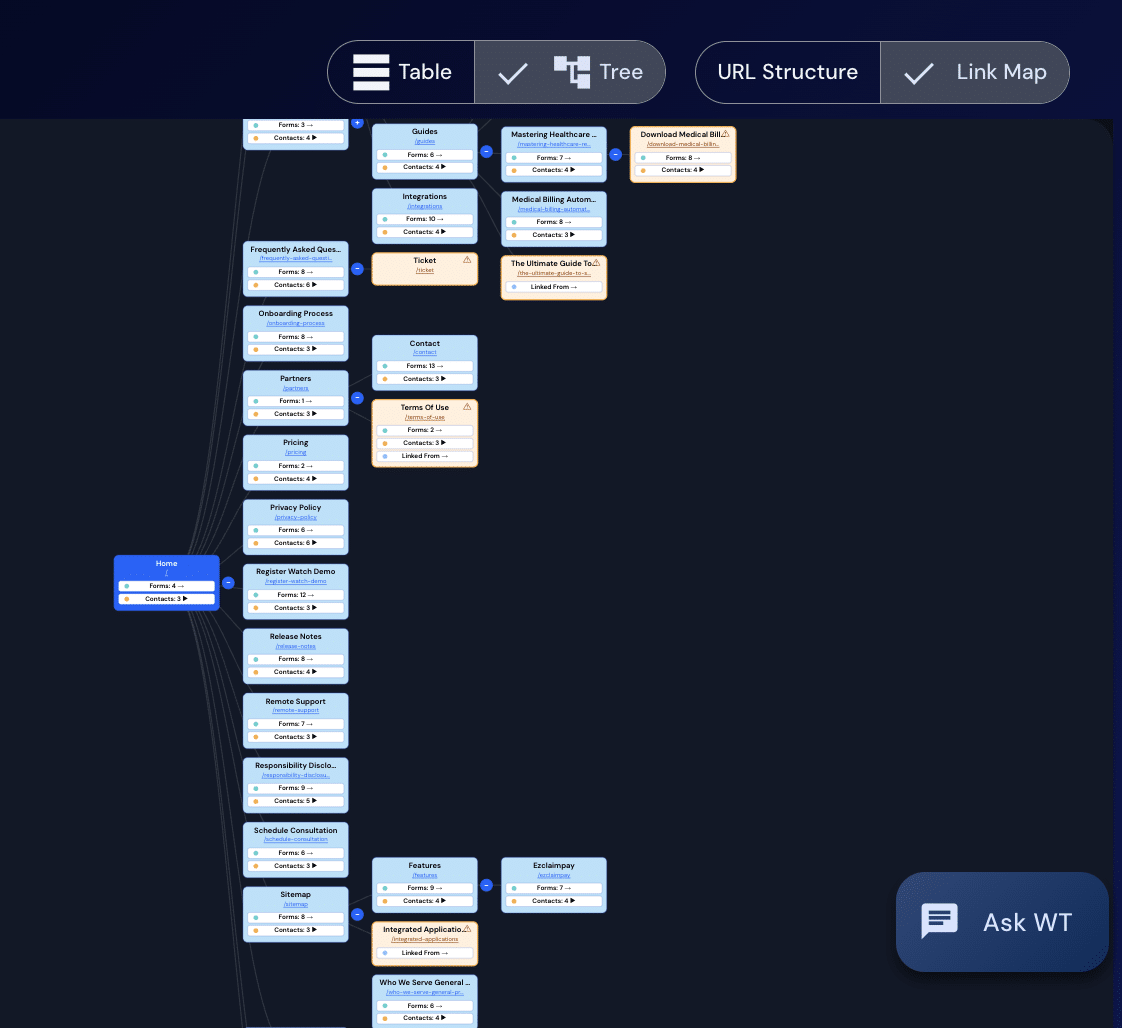 siteintel pages tree view