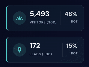 truefunnel visitors & leads