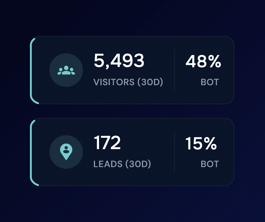 truefunnel visitor breakdown